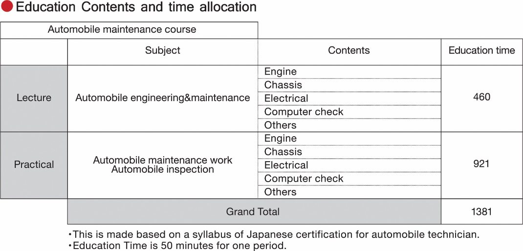 allocation-chart