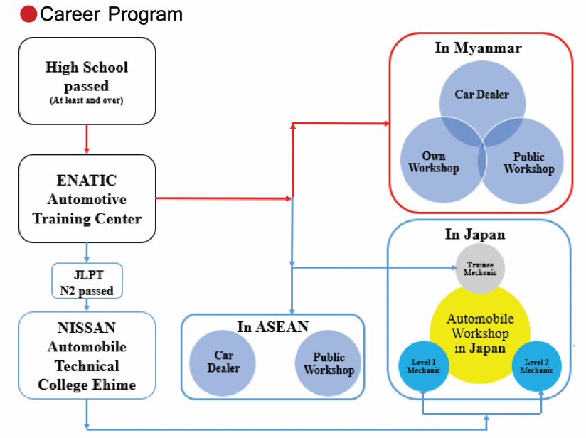 program